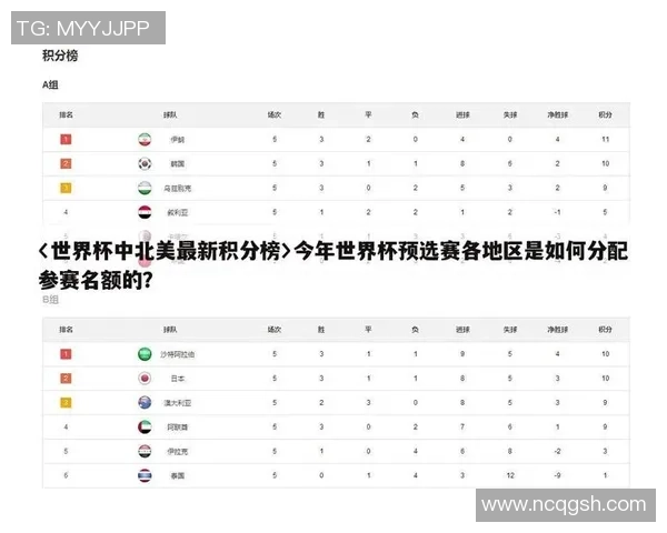 成都篮球队以100分领跑杯赛积分榜展现强大实力和竞争优势