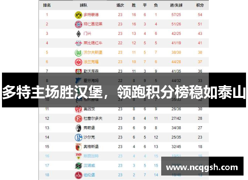 多特主场胜汉堡，领跑积分榜稳如泰山
